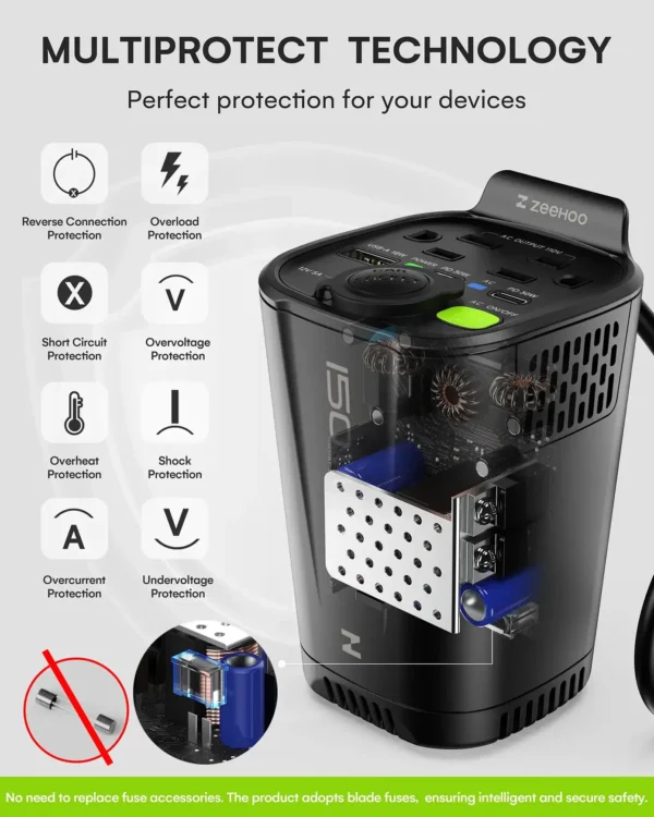 5 Convertisseur de puissance pour voiture