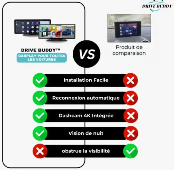 Écran 3 Écran Connecté Voiture